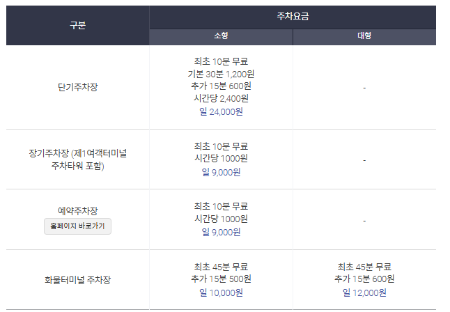 인천공항-주차요금
