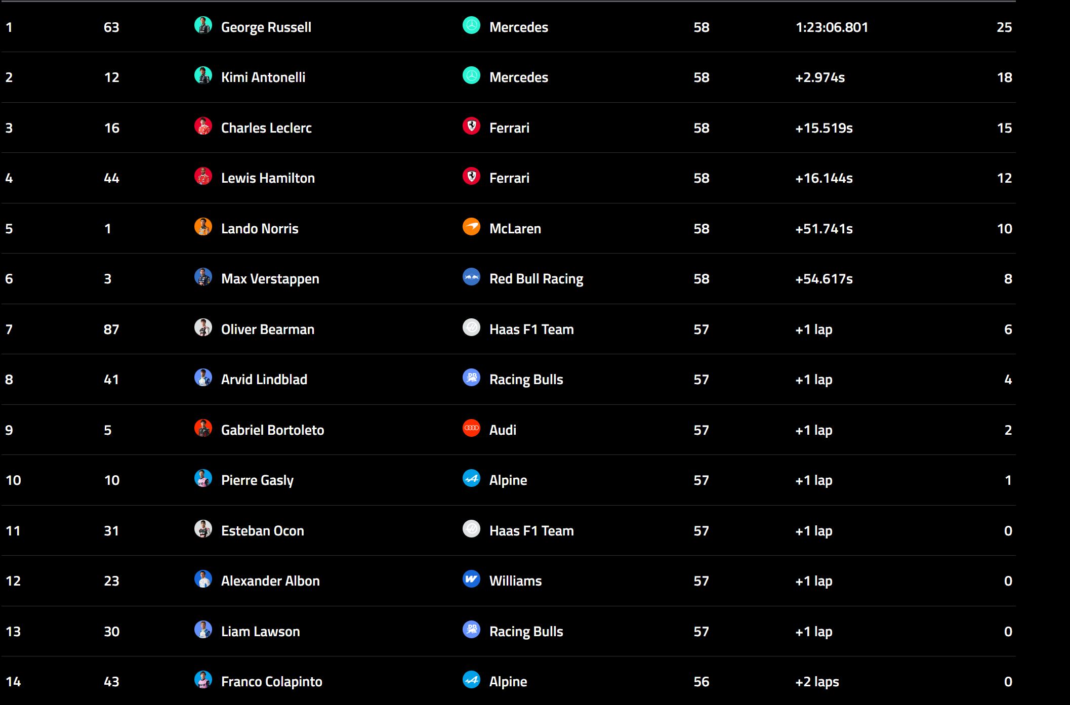 2026 F1 호주 GP 분석 -메르세데스의 부활과 하이브리드 시대의 서막