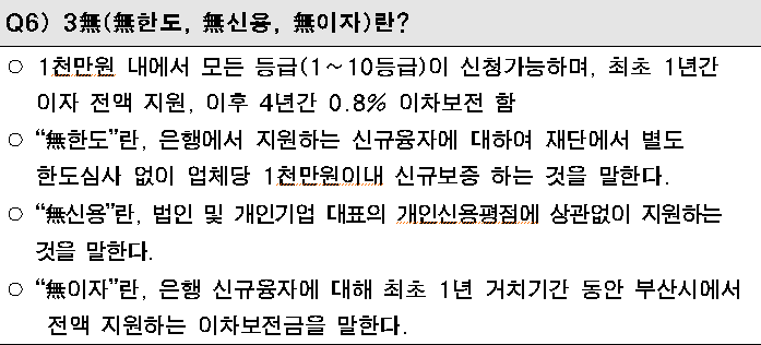 저신용 소상공인 대출