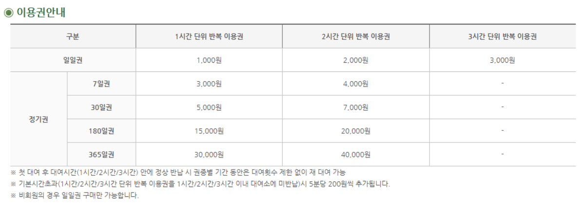 따릉이 이용권 종류와 요금 안내