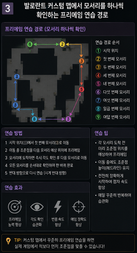 발로란트 커스텀 맵에서 모서리를 하나씩 확인하는 프리에임 연습 경로