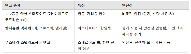 임신중 사용할 수 있는 연고 종류