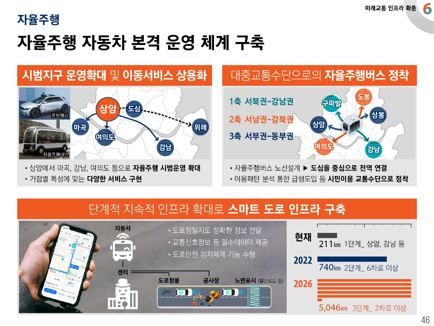 2040 서울도시기본계획