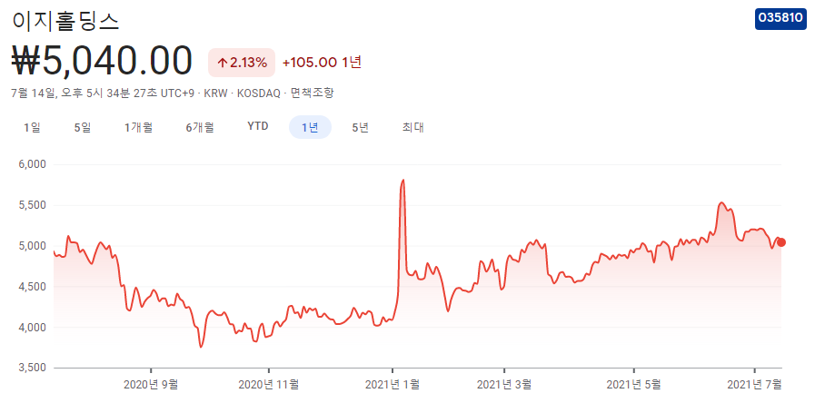 비료-관련주