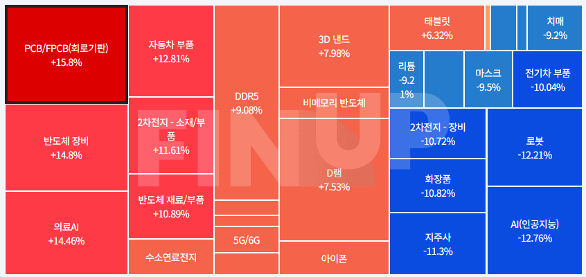 25.11.17(월) 오늘의 테마동향 및 특징주 정리