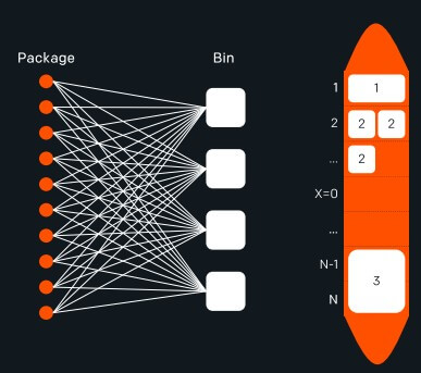 항공-화물-탑재-최적화에-양자컴퓨터-활용을-나타내는-그림