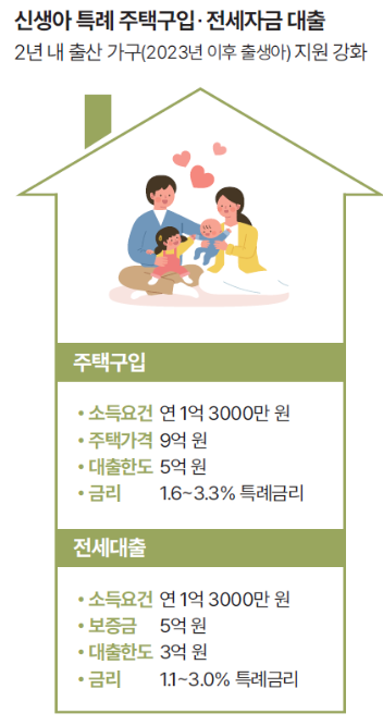 신생아특례대출 사진