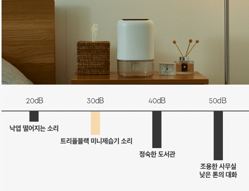 트리플블랙-미니-제습기