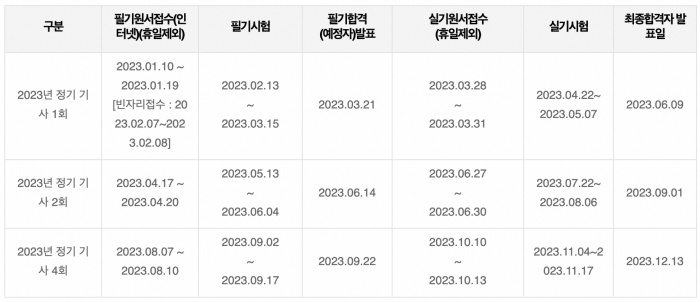 전기공사기사-2023년-시험일정