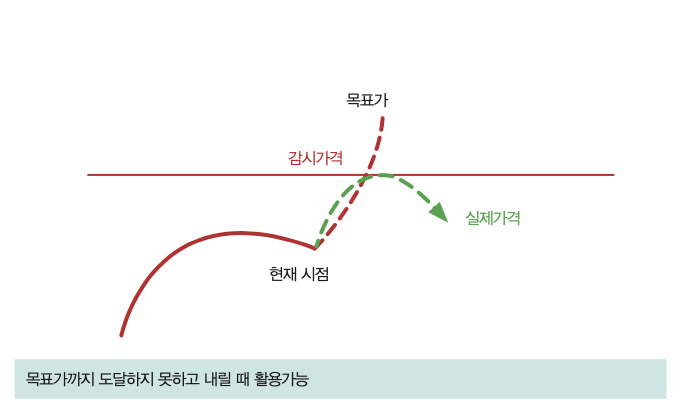업비트 예약매도 예약매수