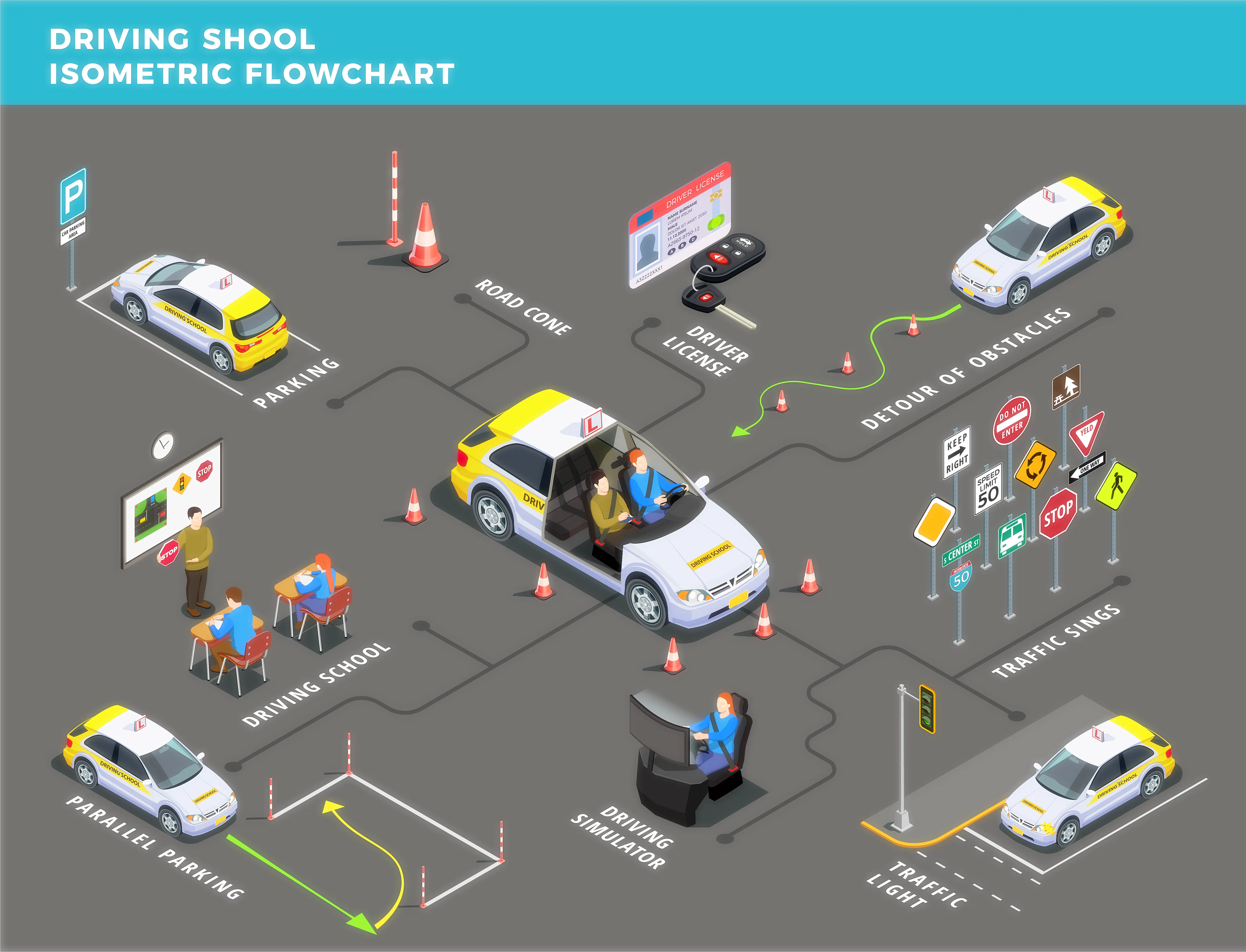 운전면허 필기시험 접수방법