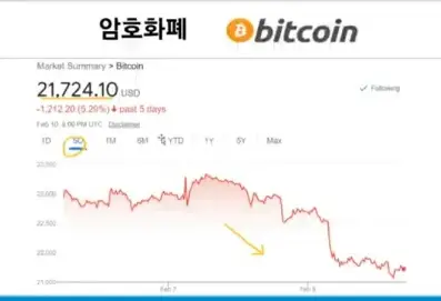 비트코인