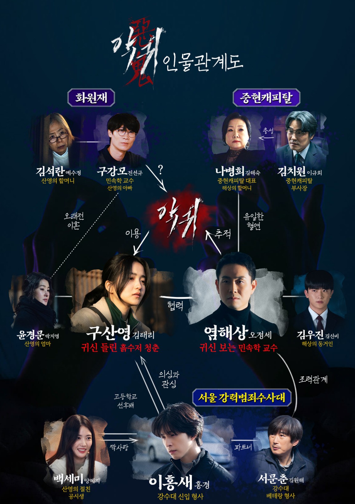 악귀 드라마 등장인물 인물관계도 몇부작 정보