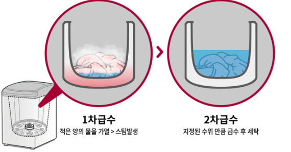 스팀 기능 사용 시 알아두면 좋은 점