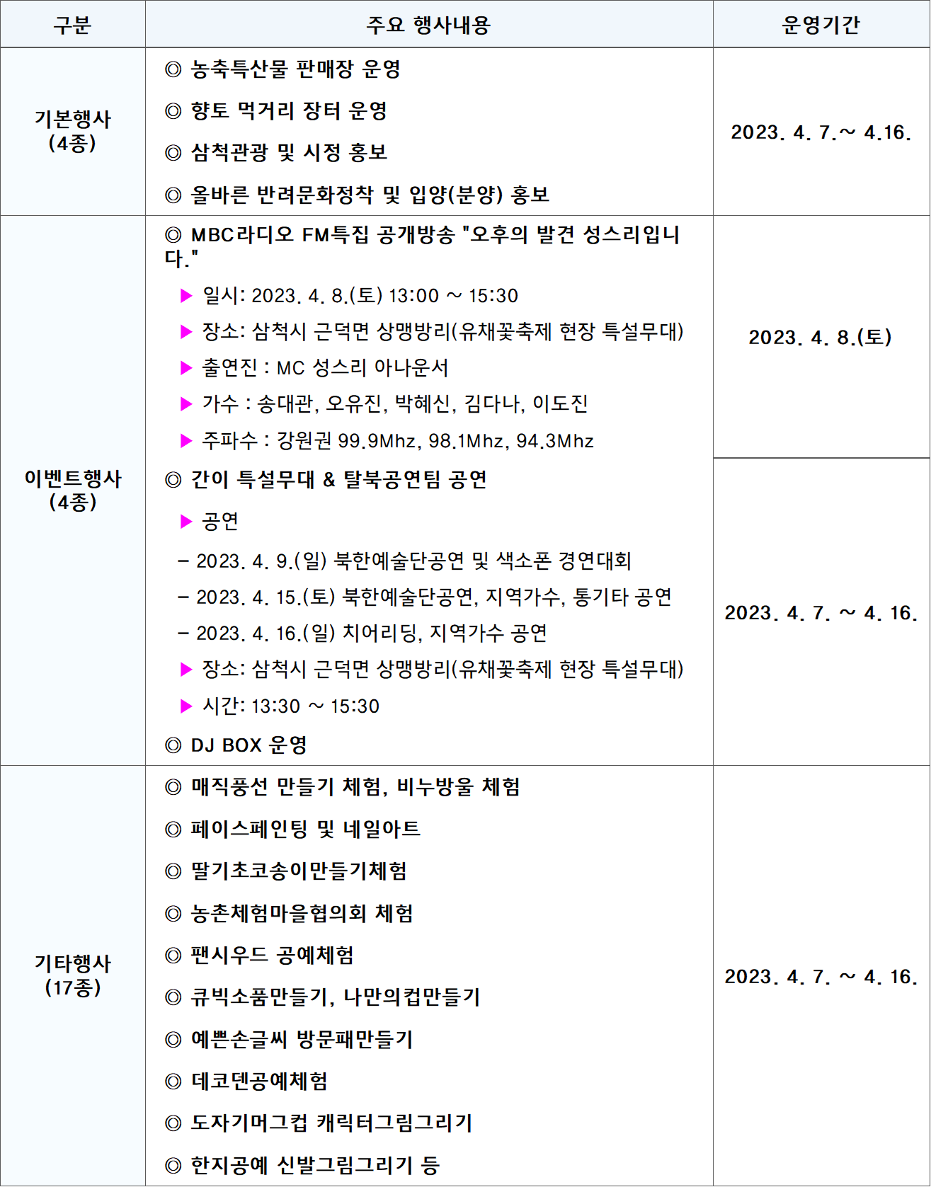 삼척 맹방유채꽃 축제 일정