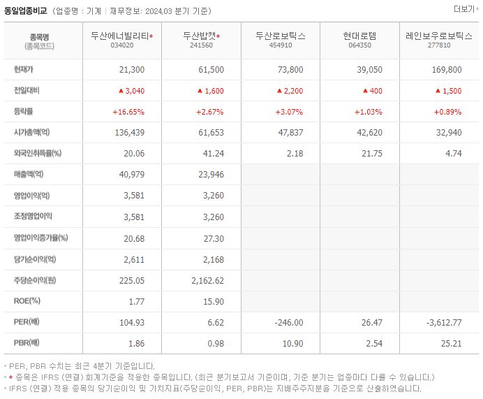 두산에너빌리티_동종업비교자료
