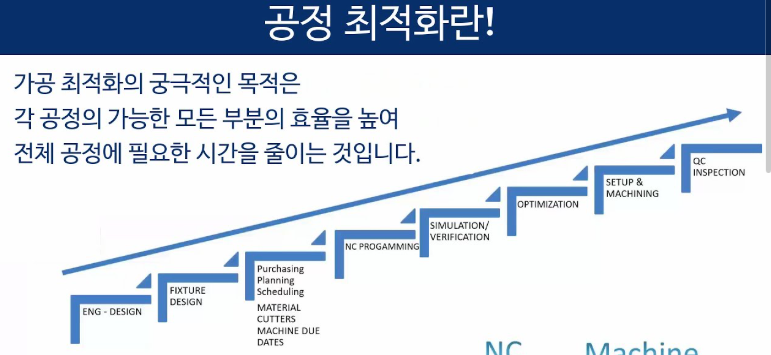 화확-공정-최적화