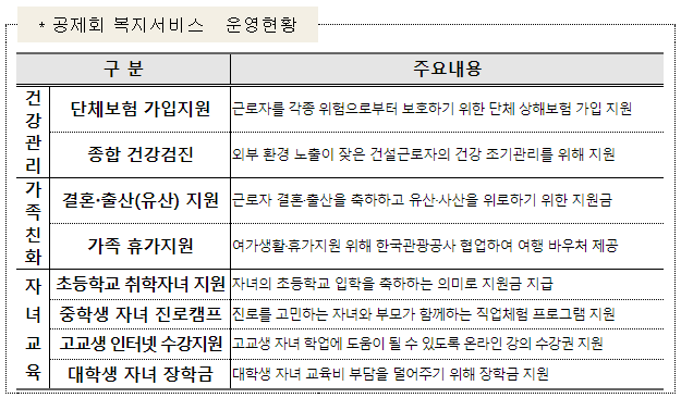 건설근로자휴가비지원