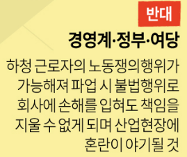 노란봉투법 반대