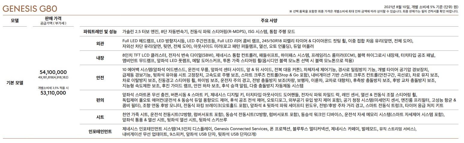 제네시스 G80 기본모델 옵션