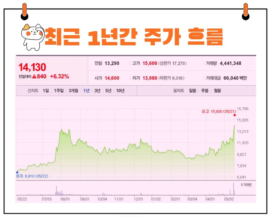 LS마린솔루션 주가