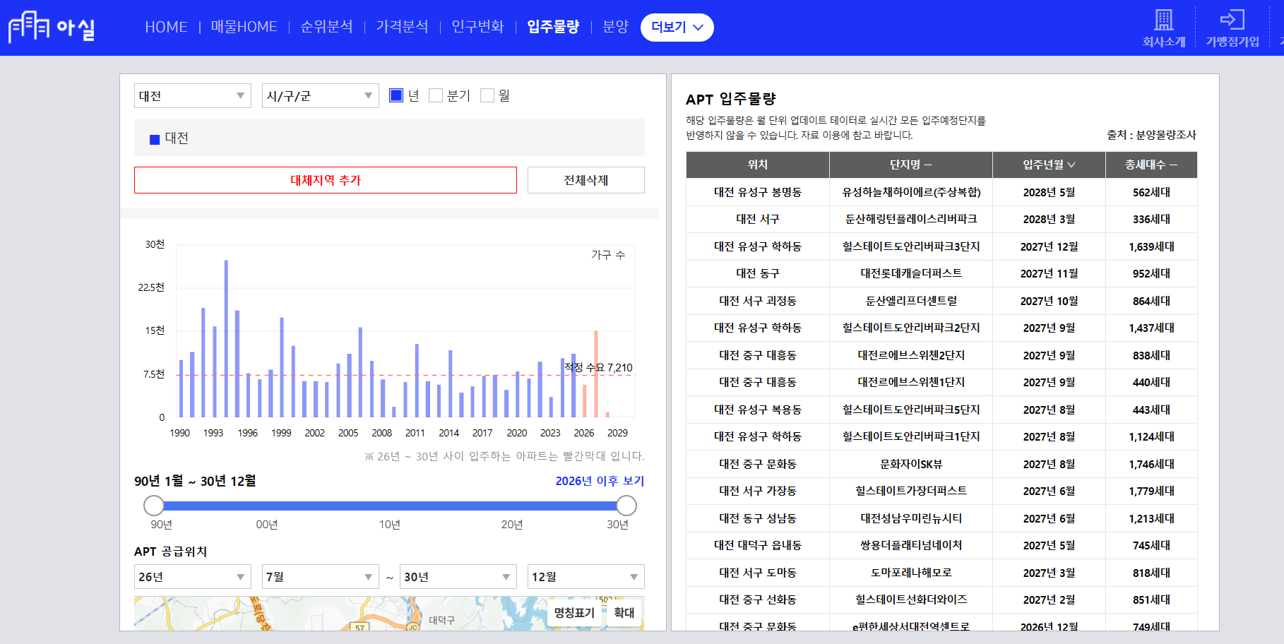 아실 홈페이지의 향후 아파트 입주 물량