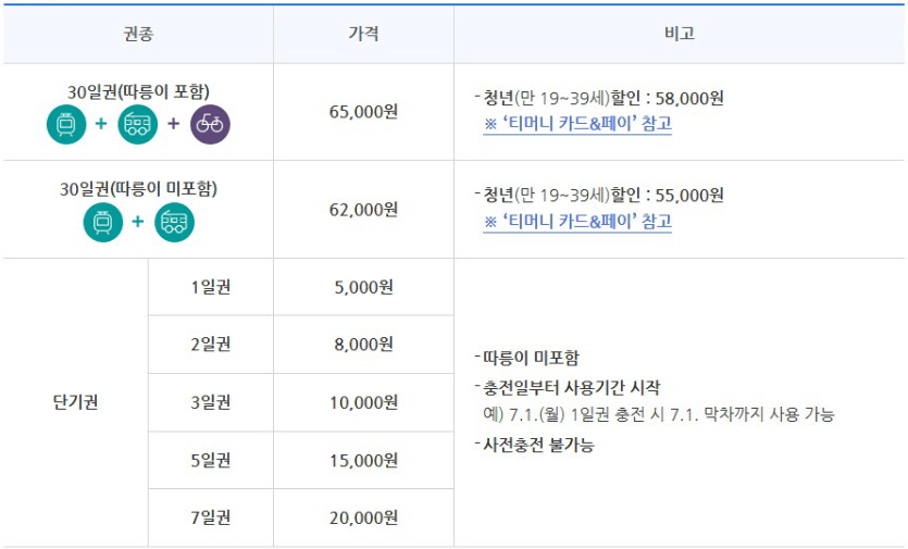 기후동행카드