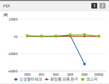 신성델타테크 주가 PER (0612)