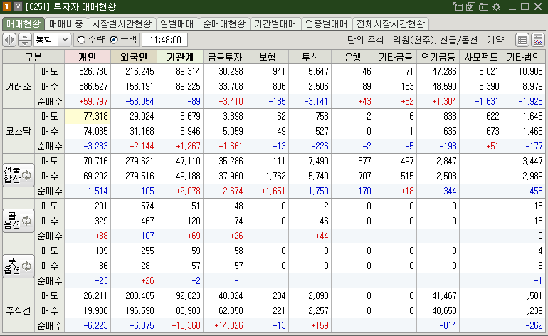 매매현황