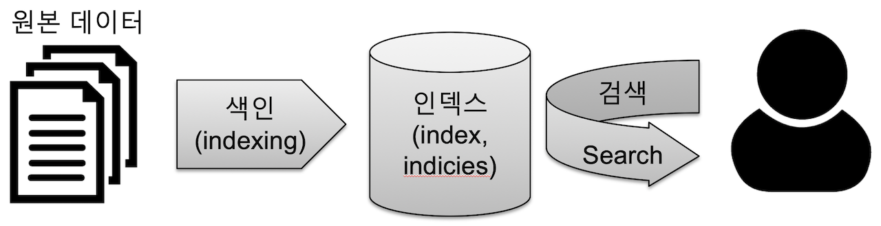 출처 https://esbook.kimjmin.net/02-install/2.1
