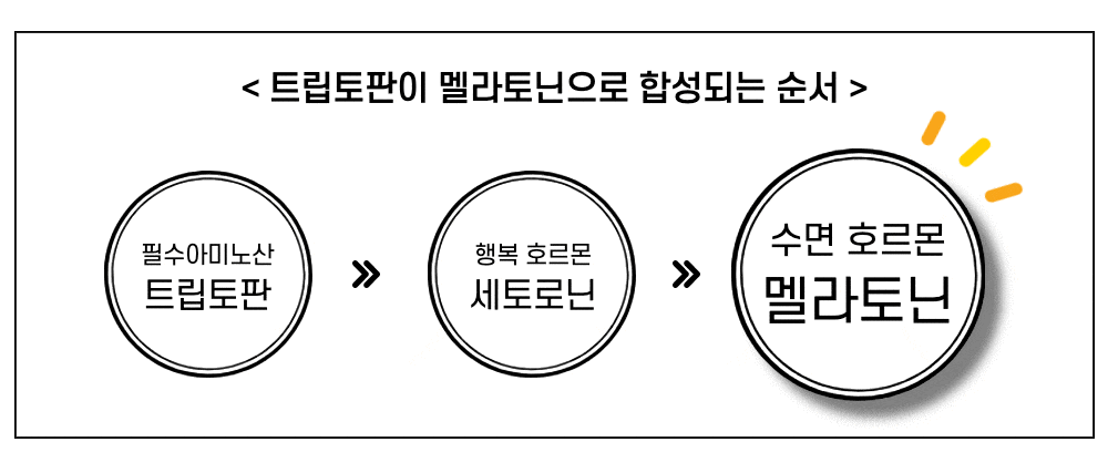 불면증