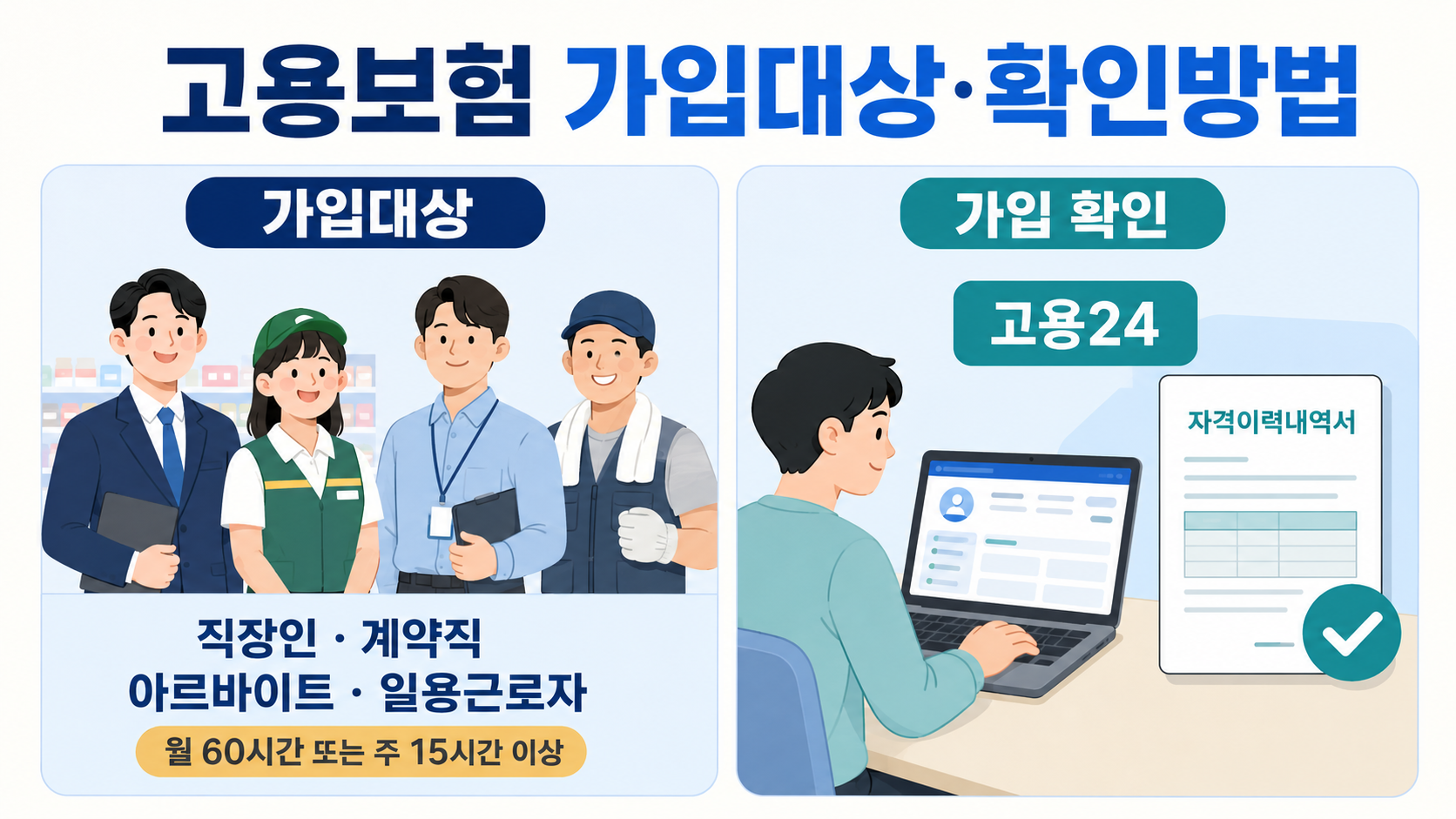 고용보험 가입대상과 가입 여부 확인방법을 정리한 이미지