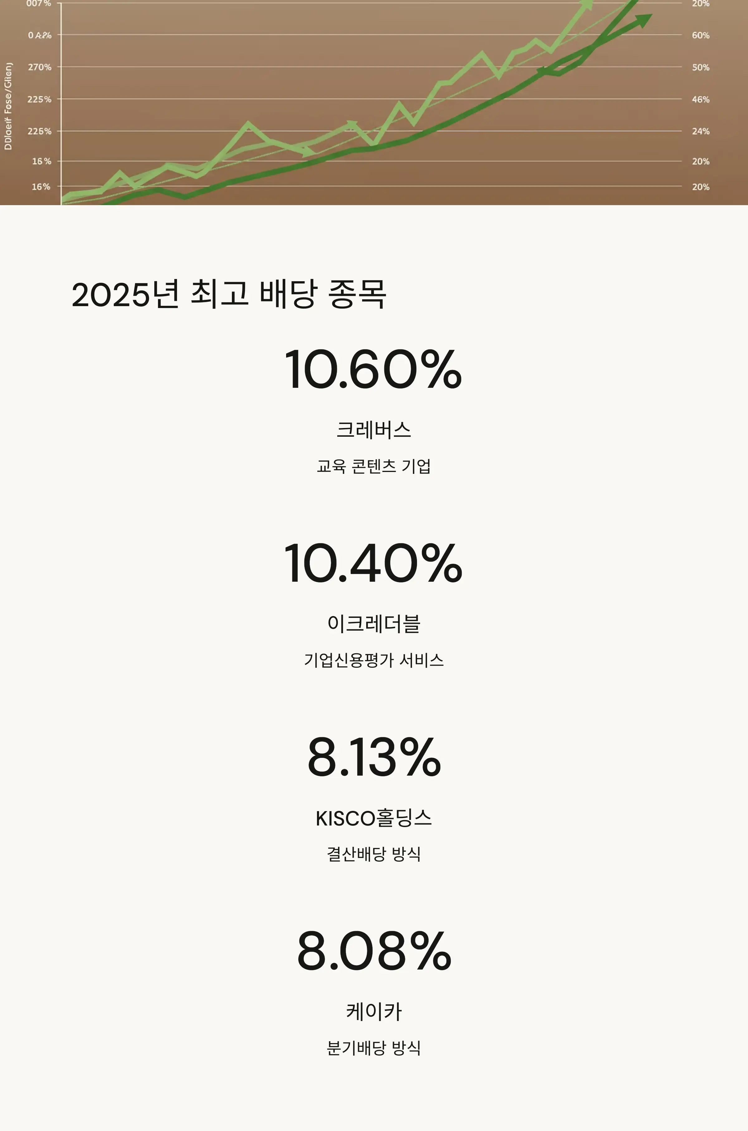 🧾 배당 종류 및 배당 방식