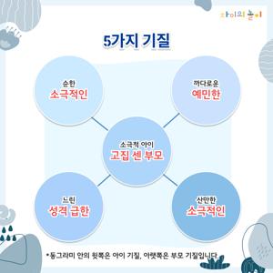 영재 검사