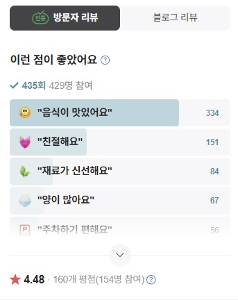 광주 곤지암 웅골