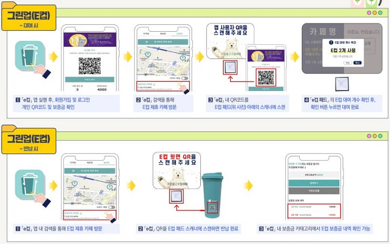 탄소중립-실천포인트-신청-방법-2023-매뉴얼
