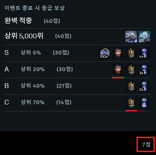 2024 롤드컵 승부예측 이벤트 감정표현 얻기