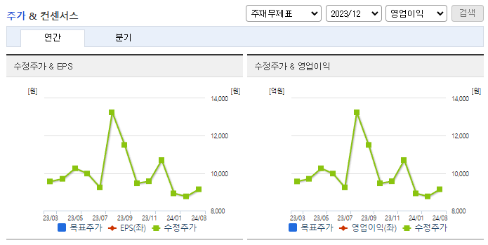 씨티씨바이오_컨센서스