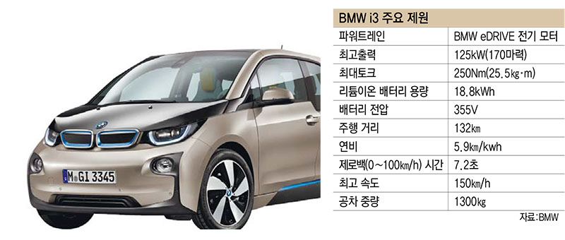 BMW 전기차 제원 배터리 정보
