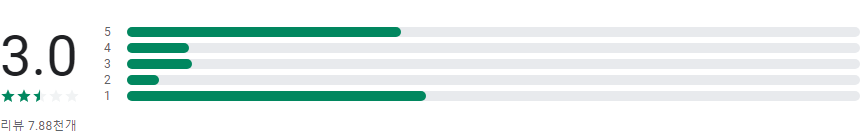 한컴오피스 Viewer