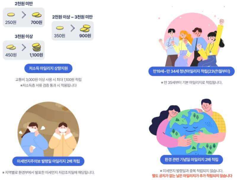마일리지 적용 다이어그램
