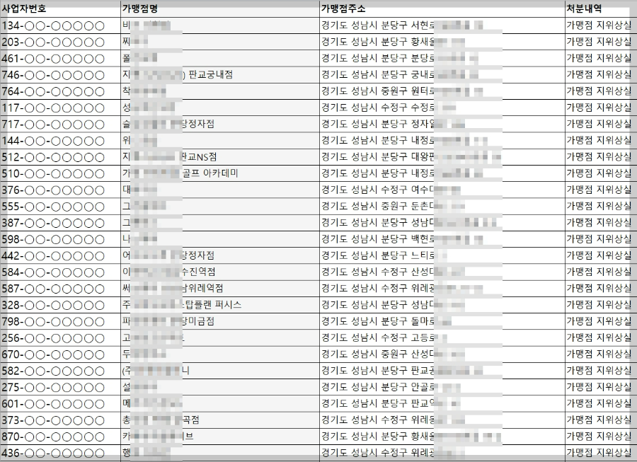 성남지역상품권