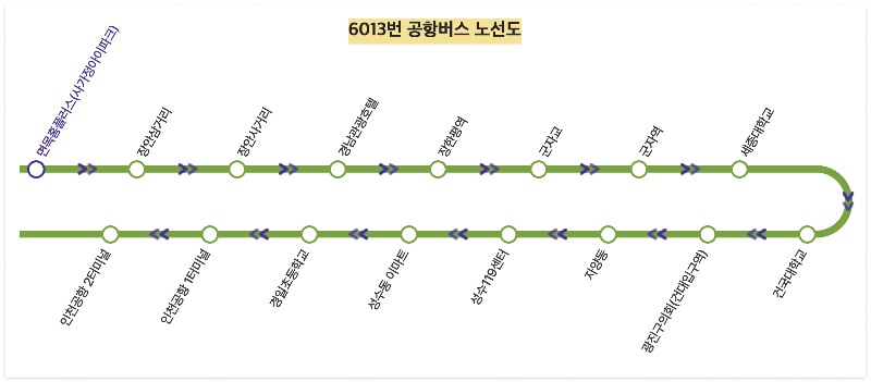 6013번 공항버스 노선도(정류장&#44; 타는 곳)