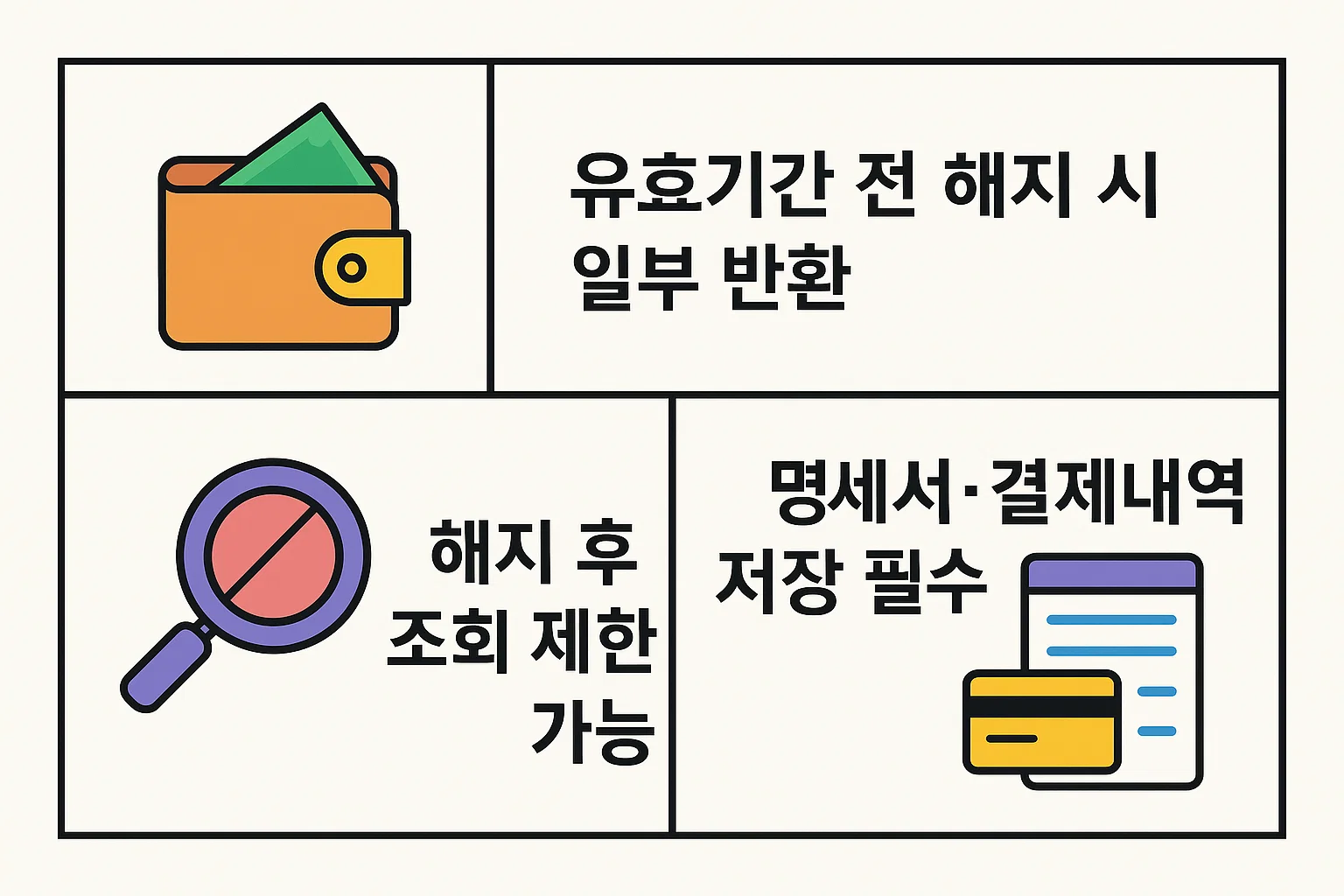 유효기간 전 해지 시 일부 연회비 환불 가능성, 해지 이후 명세서 조회 제한, 필요한 결제내역 저장 필요성 등을 실제 사례 중심으로 정리한 2025년 카드 해지 관리 인포그래픽입니다.