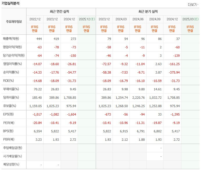 오징어 게임 시즌3 관련주