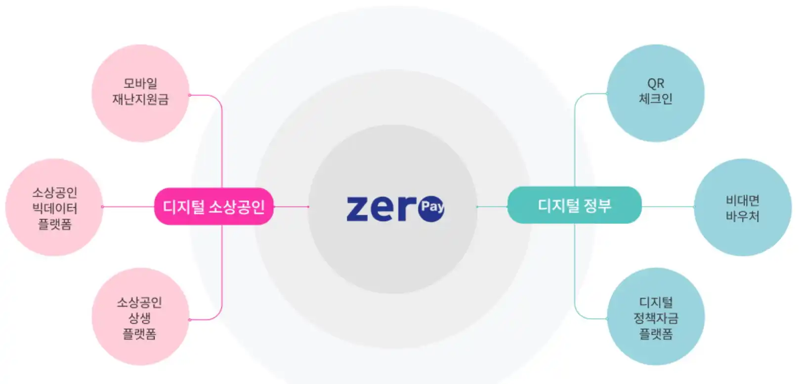제로페이