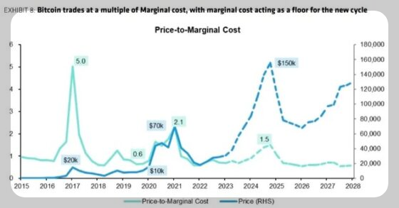 2025년 비트코인 가격 전망