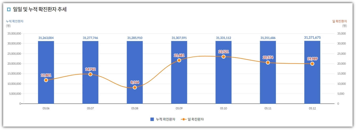 코로나-확진자-통계표