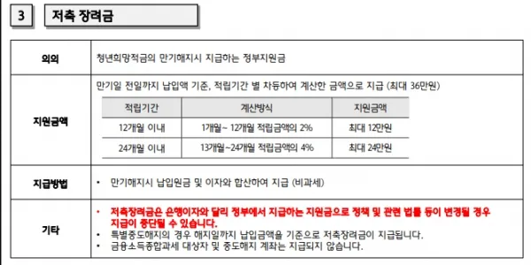 청년희망적금 자격