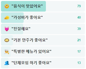 극동골뱅이-방문자-리뷰